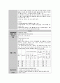 성인간호학실습 Epidural hemorrhage(경막외 뇌출혈) 케이스[간호진단 및 간호과정 2개] 15페이지