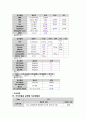 성인간호학실습 Epidural hemorrhage(경막외 뇌출혈) 케이스[간호진단 및 간호과정 2개] 27페이지