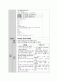 성인간호학실습 Epidural hemorrhage(경막외 뇌출혈) 케이스[간호진단 및 간호과정 2개] 28페이지