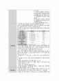 성인간호학실습 Epidural hemorrhage(경막외 뇌출혈) 케이스[간호진단 및 간호과정 2개] 31페이지