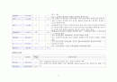 성인간호학실습_전립선암 케이스 [간호진단 및 간호과정 3개] 12페이지