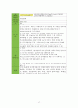 성인간호학실습_전립선암 케이스 [간호진단 및 간호과정 3개] 20페이지
