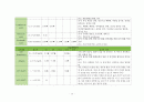 성인간호학실습 폐렴케이스 [간호진단 및 간호과정 2개] 11페이지