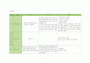 성인간호학실습 폐렴케이스 [간호진단 및 간호과정 2개] 13페이지