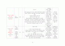 성인간호학실습 폐렴케이스 [간호진단 및 간호과정 2개] 17페이지