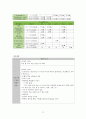 성인간호학실습 폐렴케이스 [간호진단 및 간호과정 2개] 23페이지