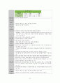 성인간호학실습 폐렴케이스 [간호진단 및 간호과정 2개] 24페이지