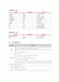 여성건강간호학실습 - 난소낭종 케이스 [간호진단 및 간호과정5개] 9페이지