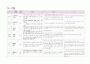 여성건강간호학실습 - 난소낭종 케이스 [간호진단 및 간호과정5개] 10페이지