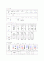 성인간호학실습 신부전 케이스 [간호진단 및 간호과정 3개] 12페이지