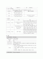 성인간호학실습 신부전 케이스 [간호진단 및 간호과정 3개] 13페이지