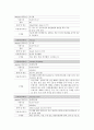성인간호학실습 신부전 케이스 [간호진단 및 간호과정 3개] 14페이지