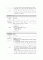 성인간호학실습 신부전 케이스 [간호진단 및 간호과정 3개] 16페이지