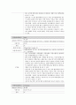 성인간호학실습 신부전 케이스 [간호진단 및 간호과정 3개] 17페이지