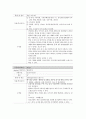 성인간호학실습 신부전 케이스 [간호진단 및 간호과정 3개] 18페이지
