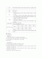 성인간호학실습 신부전 케이스 [간호진단 및 간호과정 3개] 20페이지