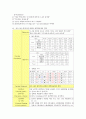 성인간호학실습 신부전 케이스 [간호진단 및 간호과정 3개] 21페이지