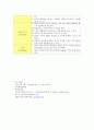 성인간호학실습 신부전 케이스 [간호진단 및 간호과정 3개] 24페이지