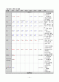 성인간호학실습_경막하출혈 케이스 [간호진단 및 간호과정 5개] 14페이지
