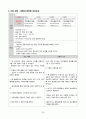 성인간호학실습_경막하출혈 케이스 [간호진단 및 간호과정 5개] 29페이지
