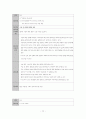 여성간호학실습_자궁근종 케이스 [간호진단 및 간호과정 4개] 14페이지