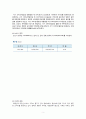 지역사회간호학 논산시 케이스 [간호진단 및 간호과정 1개] 4페이지