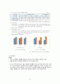 지역사회간호학 논산시 케이스 [간호진단 및 간호과정 1개] 35페이지