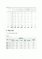 지역사회간호학 논산시 케이스 [간호진단 및 간호과정 1개] 37페이지