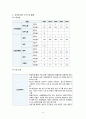 지역사회간호학 논산시 케이스 [간호진단 및 간호과정 1개] 46페이지