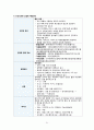 지역사회간호학 논산시 케이스 [간호진단 및 간호과정 1개] 53페이지