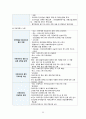 지역사회간호학 논산시 케이스 [간호진단 및 간호과정 1개] 60페이지