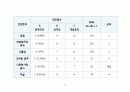 지역사회간호학 논산시 케이스 [간호진단 및 간호과정 1개] 81페이지