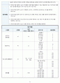 지역사회간호학 논산시 케이스 [간호진단 및 간호과정 1개] 86페이지
