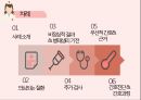성인간호학 두개저골절 사례분석 PPT자료 [간호진단 및 간호과정 3개] 2페이지
