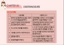 성인간호학 두개저골절 사례분석 PPT자료 [간호진단 및 간호과정 3개] 25페이지
