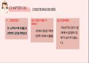 성인간호학 두개저골절 사례분석 PPT자료 [간호진단 및 간호과정 3개] 27페이지