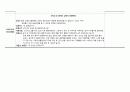 성인간호학 천식환자 시나리오 [간호진단 및 간호과정 2개] 13페이지