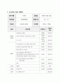 성인간호학 천식환자 시나리오 [간호진단 및 간호과정 2개] 14페이지