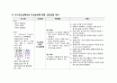 성인간호학 천식환자 시나리오 [간호진단 및 간호과정 2개] 15페이지
