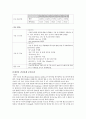 여성건강간호학 CPD C/S(아두골반 불균형 제왕절개) 케이스 [잔호진단 및 간호과정 3개] 4페이지