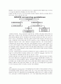 여성건강간호학 CPD C/S(아두골반 불균형 제왕절개) 케이스 [잔호진단 및 간호과정 3개] 5페이지