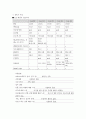 여성건강간호학 CPD C/S(아두골반 불균형 제왕절개) 케이스 [잔호진단 및 간호과정 3개] 9페이지
