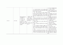 여성건강간호학 CPD C/S(아두골반 불균형 제왕절개) 케이스 [잔호진단 및 간호과정 3개] 14페이지