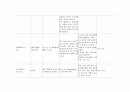 아동간호학실습-선천성 게실증 [간호진단 및 간호과정 3개] 10페이지