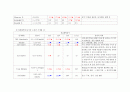 아동간호학실습-선천성 게실증 [간호진단 및 간호과정 3개] 14페이지