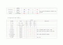 아동간호학실습-선천성 게실증 [간호진단 및 간호과정 3개] 15페이지