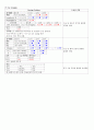 아동간호학실습-선천성 게실증 [간호진단 및 간호과정 3개] 26페이지