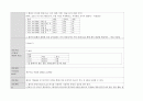 아동간호학실습-선천성 게실증 [간호진단 및 간호과정 3개] 32페이지