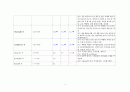 성인간호학실습_외이도염 [간호진단 8개 & 간호과정 3개] 8페이지