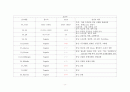 성인간호학실습_외이도염 [간호진단 8개 & 간호과정 3개] 9페이지